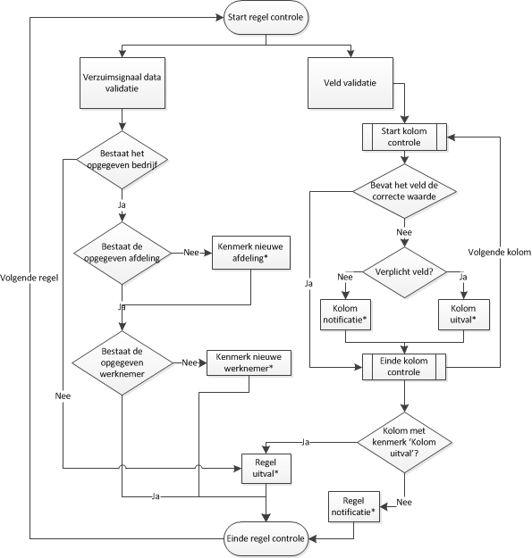 Werknemer_import_stroom.jfif